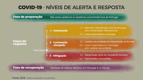 niveis_alerta_e_resposta_rr_rodrigo_machado43959b3 niveis_alerta_e_resposta_rr_rodrigo_machado43959b3