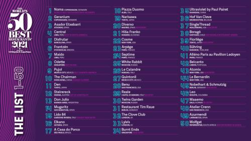 50 Best 2021