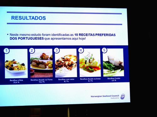 Top 10 das receitas de bacalhau preferidas dos portugueses (1.&ordf; parte)