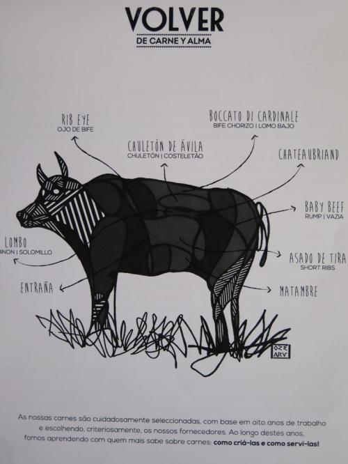 As peças da vaca As peças da vaca