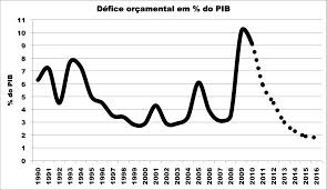 d&eacute;fice p&uacute;blico.png