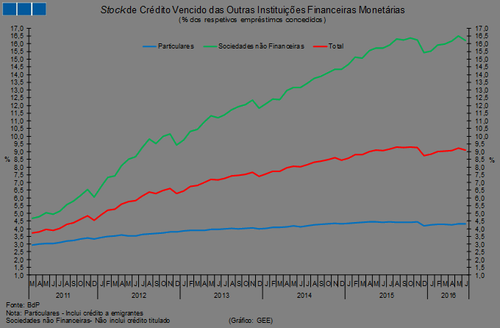 GEE-Crédito Vencido.png GEE-Crédito Vencido.png