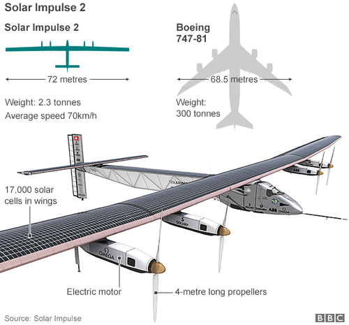 solar impulse 2.png solar impulse 2.png