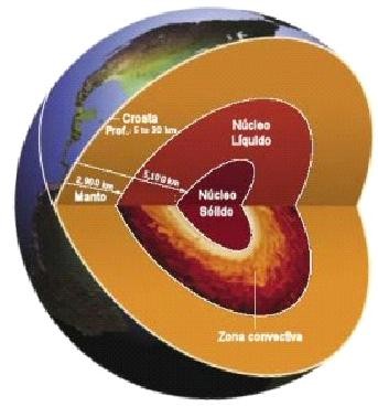 JCH-intrerior da Terra.jpg