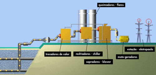 Lixo transformado em energia_Esquema.gif Lixo transformado em energia_Esquema.gif