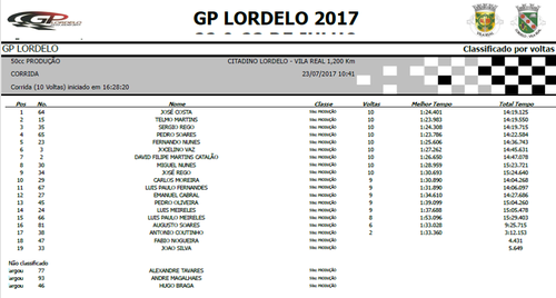 G P de Lordelo Categoria Produção 50 cc 2ª parte