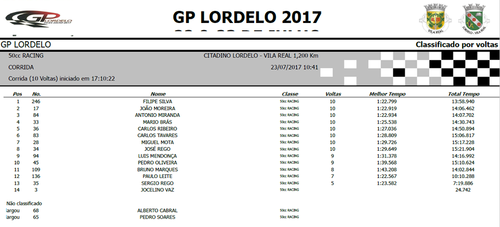GP de Lordelo - Categoria Racing 50 cc