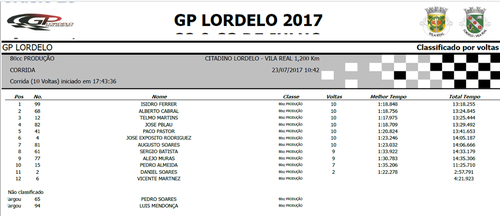 GP de Lordelo - Categoria Produção 80 cc