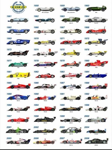 Lola Cars